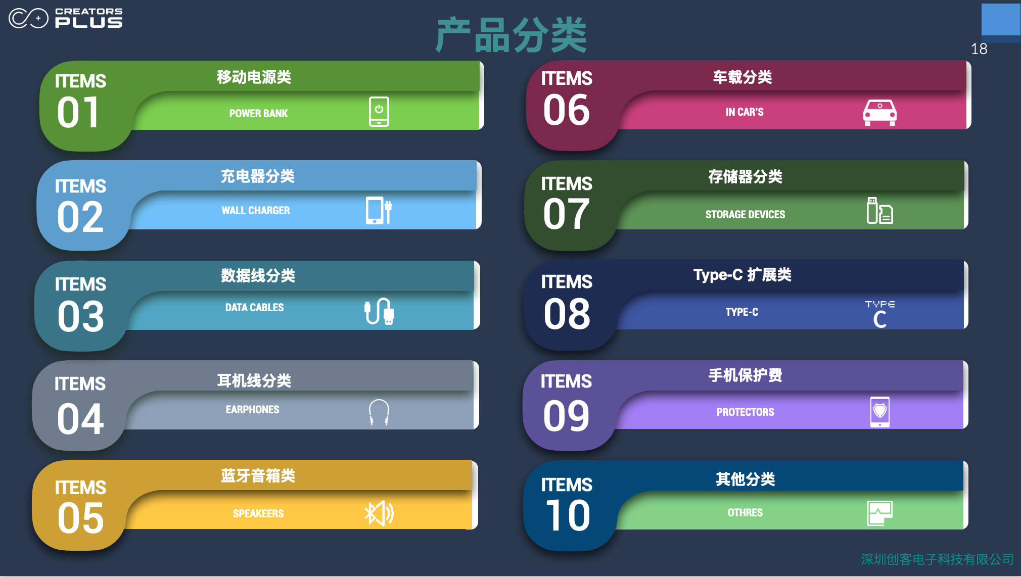 配件销售